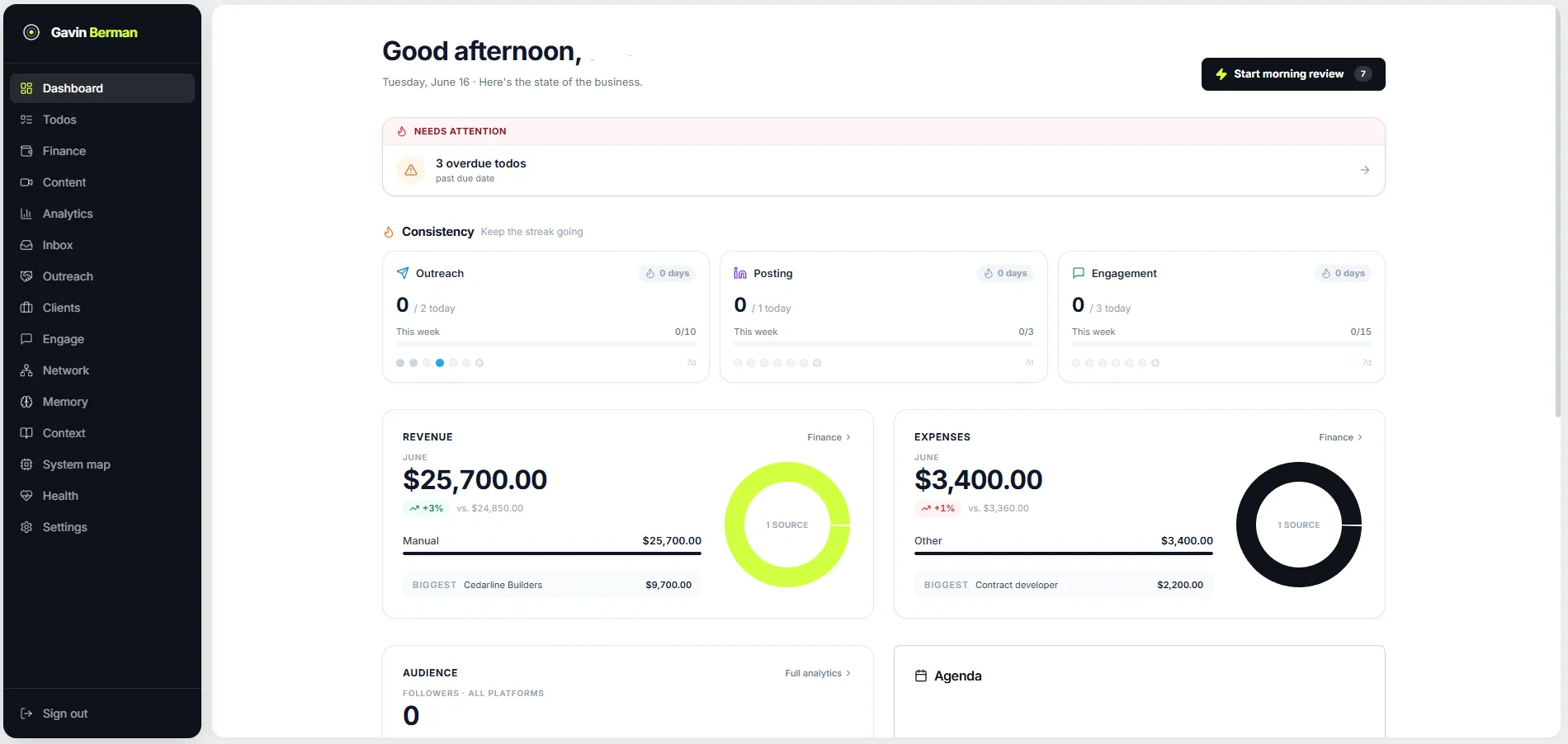 Your whole business on one dashboard