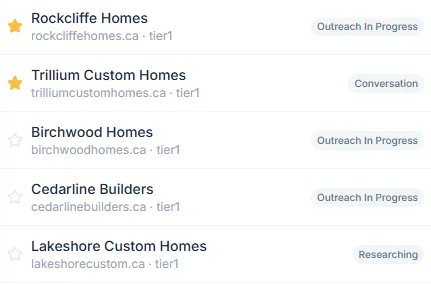 Outreach pipeline with verified leads